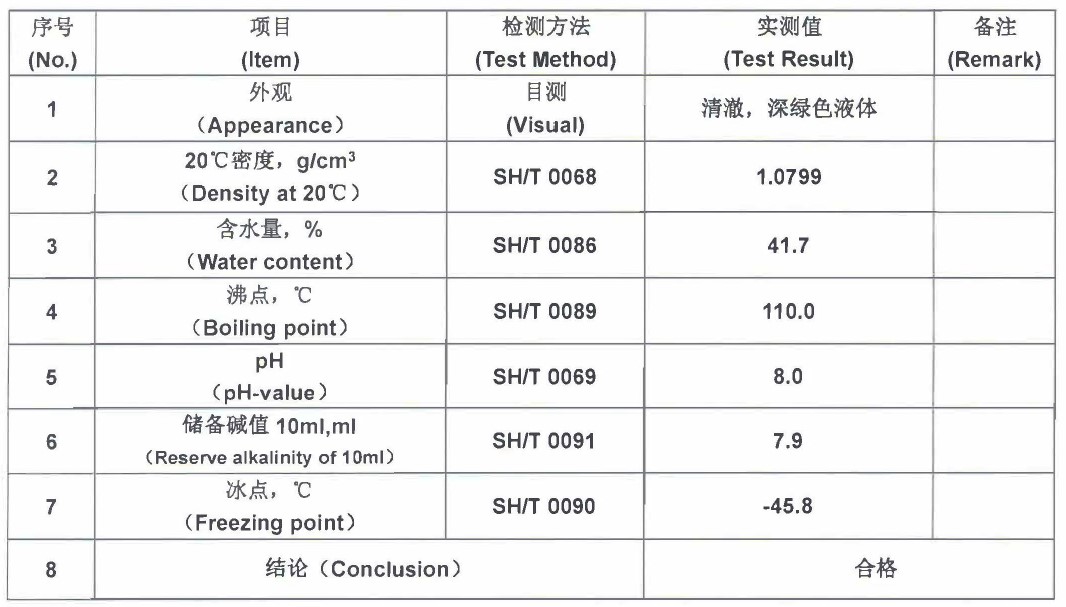 巴斯夫防凍液G48(-45℃)産(chǎn)品質(zhì)量檢測報告實測值